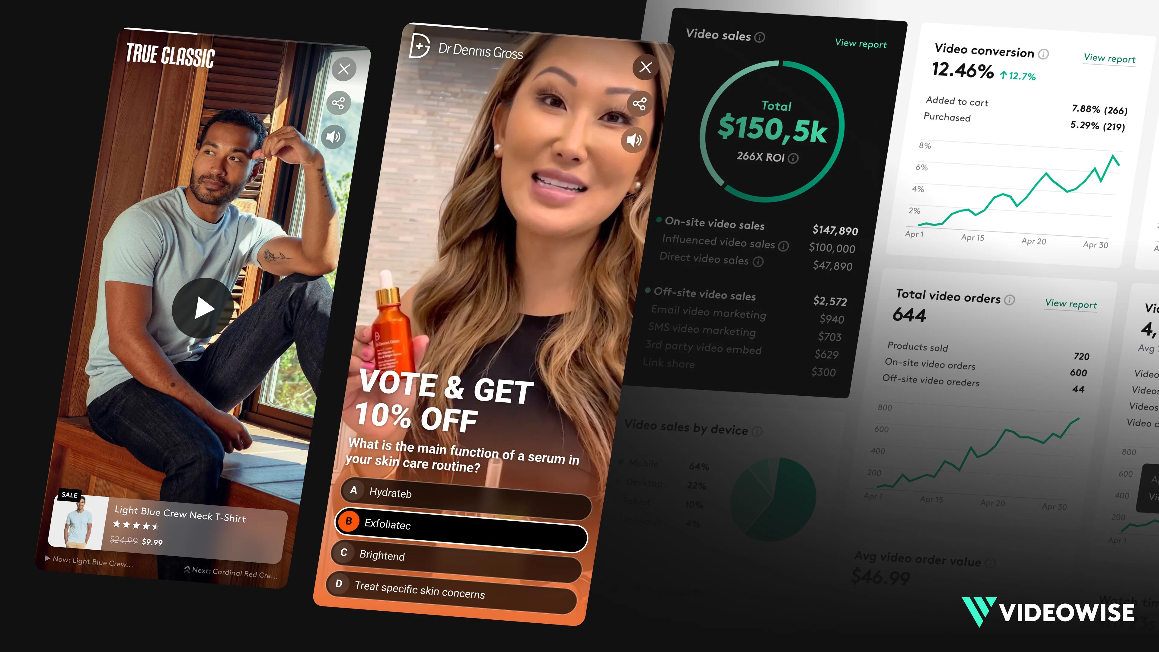 Shoppable video ad performance dashboard showing ROI and sales data